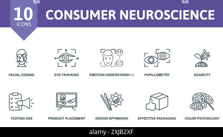 Dünne Linien-Symbolgruppe für Consumer Neuroscience. Gesichtskodierung, Eye-Tracking, Emotionsverständnis, Pupillometrie, Knappheit, Werbeanzeigen Testen, Produktplatzierung Stock Vektor