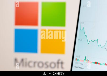 18. Juli 2024: 18. Juli 2024 In Paraguay. In dieser Fotoabbildung werden die Börseninformationen auf einem Smartphone mit dem Logo der Microsoft Corporation im Hintergrund angezeigt (Credit Image: © Jaque da Silva/SOPA images via ZUMA Press Wire). Nicht für kommerzielle ZWECKE! Stockfoto