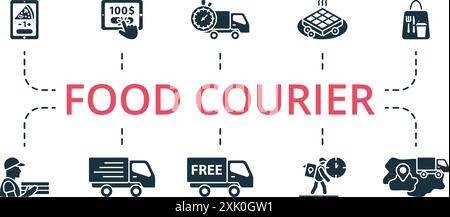 Symbolsatz für Food Courier. Monochrom Simple Food Courier Icon Kollektion. Pizza-Lieferung, Kalte Getränke, Geschäftsessen, Wok-Nudeln, Mittagessen Geschlossen Stock Vektor