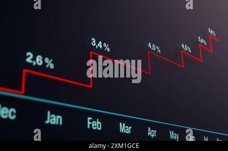 Die Close-up-Zinssätze und die Renditekurve steigen. Nahaufnahme der Zinssätze, Renditekurve. Geschäfts-, Investitions-, Rendite- und Hypothekenzinsen. Img Bond market001s02 interest rates curve Upward Stockfoto