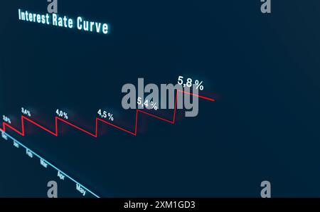 Die Close-up-Zinssätze und die Renditekurve steigen. Nahaufnahme steigender Zinssätze, Renditekurve. Geschäfts-, Investitions-, Rendite- und Hypothekenzinsen. Img Bond market001s03 interest rates curve Upward Stockfoto