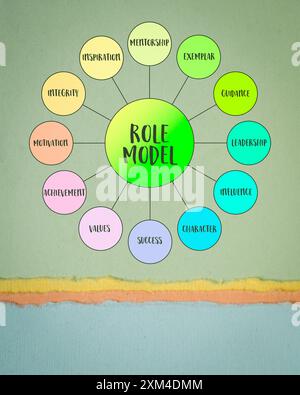 Vorbild, Geschäfts-, Bildungs- und Persönlichkeitskonzept, Diagramm-Infografiken Stockfoto