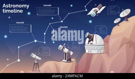Zeitachse der Astronomie. COSMOS wissenschaftlich beobachten Infografik, Galaxie Entdeckung optische Linse Vergrößerung Planetarium Teleskop auf Hügel beobachten Nachtplaneten Sterne Vektor Illustration Autoren Grafiken Stock Vektor