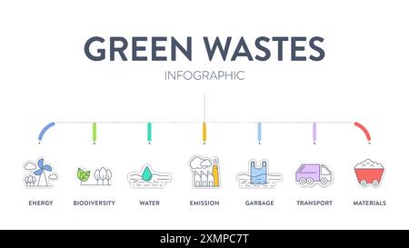 7 Strategie zur Verringerung von grünem Abfall Infografik-Diagramm Bannervorlage mit Symbol für die Präsentation enthält Transport, Müll, Material, Wasser, BI Stock Vektor