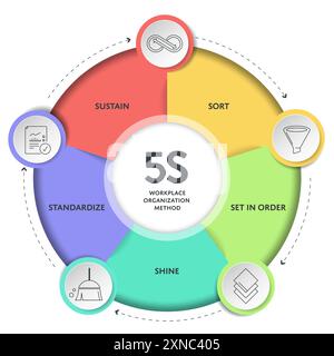 5s System Methodik Strategie Infografik Diagramm Diagramm Banner Vorlage mit Symbolvektor für Präsentation hat Sortieren, in Reihenfolge setzen, Shine, Standardisieren, Stock Vektor