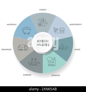 7 Strategie zur Verringerung von grünem Abfall Infografik-Diagramm Bannervorlage mit Symbol für die Präsentation enthält Transport, Müll, Material, Wasser, BI Stock Vektor