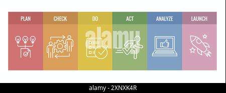 Plan, Do, Check, Act, Geschäftsstrategie Verfahren für kontinuierliche Verbesserung, Symbolsatz PDCA Stock Vektor