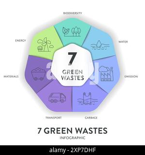 7 Strategie zur Verringerung von grünem Abfall Infografik-Diagramm Bannervorlage mit Symbol für die Präsentation enthält Transport, Müll, Material, Wasser, BI Stock Vektor