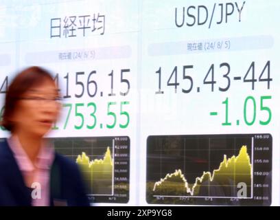 Tokio, Japan. August 2024. Ein Fußgänger kommt am Montag, 5. August 2024, vor einer Devisenbörse in Tokio vorbei. Der US-Dollar wird am Tokioter Devisenmarkt zu 145 Yen gehandelt. (Foto: Yoshio Tsunoda/AFLO) Stockfoto