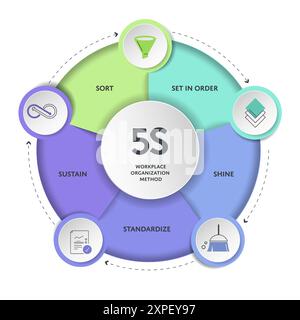 5s System Methodik Strategie Infografik Diagramm Diagramm Banner Vorlage mit Symbolvektor für Präsentation hat Sortieren, in Reihenfolge setzen, Shine, Standardisieren, Stock Vektor