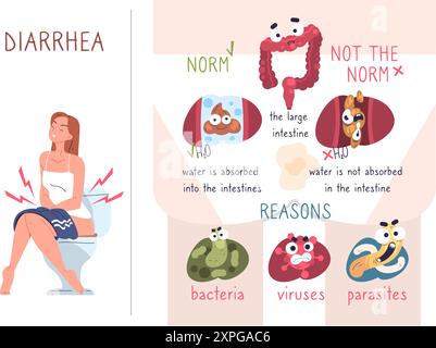 Durchfallsymptome. Kranke Magenkrankheit Unwohlsein Bauch Symptom Infografik, Infektion Vergiftung Bauchkrämpfe Fieber Übelkeit, Gesundheitspflege Cartoon Poster Klassy Vektor Illustration Autoren Grafiken Stock Vektor