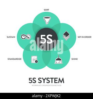 5s System Methodik Strategie Infografik Diagramm Diagramm Banner Vorlage mit Symbolvektor für Präsentation hat Sortieren, in Reihenfolge setzen, Shine, Standardisieren, Stock Vektor