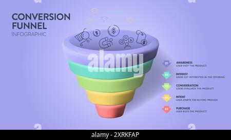 Infografik des Konvertierungstrichters mit Symbolvektor für Präsentationsvorlage hat Bewusstsein, Interesse, Berücksichtigung, Absicht und Kauf. Kunde Stock Vektor