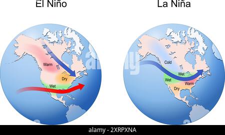 El Nino und La Nina. Erdkugel mit Kontinenten und Pfeilen, die die Richtung von warmem und kaltem Wasser und Wind anzeigen. Wetter, Klima, ozeanisch Stock Vektor