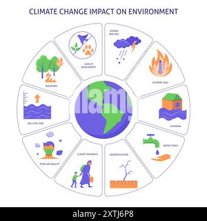 Poster "Auswirkungen des Klimawandels auf die Umwelt". Globale Erwärmung, Symbole für extreme Wetterereignisse. Vektorabbildung. Stock Vektor