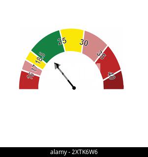 BMI-Berechnungsleiste zur Bestimmung des Körpergewichts anhand der auf Farben zeigenden Anzeige Stock Vektor