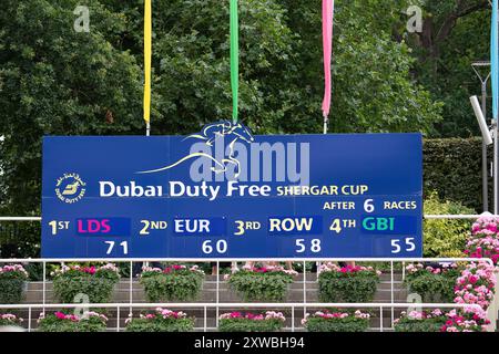Ascot, Berkshire, Großbritannien. August 2024. Die Endpunktzahl für den Dubai Duty Free Shergar Cup, der von den Damen mit 71 Punkten auf der Ascot Racecourse in Berkshire gewonnen wurde. Kredit: Maureen McLean/Alamy Stockfoto