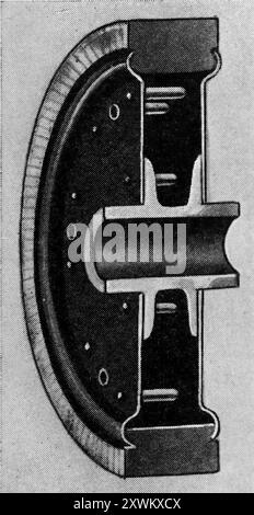 Querschnitt eines Polierrads vom Typ Canning (Birmingham, Sheffield und London, England). Diese Fotografie stammt von einer großen Auswahl von größtenteils nicht zugeschriebenen technischen Illustrationen und Fotos, die ursprünglich 1936 veröffentlicht wurden. Größe und Qualität der Originale sind sehr unterschiedlich. Stockfoto