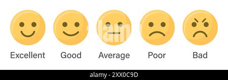 Niedliches Bewertungsemoji in gelber Farbe für Kundenfeedback oder Produkterlebnis mit schlechtem, durchschnittlichem, gutem und ausgezeichnetem Text. Emoji-Feedback-Skala. Stock Vektor