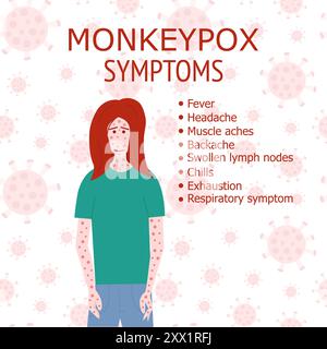 Affenpocken infographische Symptome beim Menschen Stock Vektor