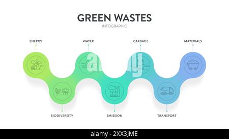 7 Strategie zur Verringerung von grünem Abfall Infografik-Diagramm Bannervorlage mit Symbol für die Präsentation enthält Transport, Müll, Material, Wasser, BI Stock Vektor