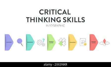 Kritisches Denken Fähigkeiten Strategie Framework Diagramm Diagramm Infografik Banner Vorlage mit Symbolvektor enthält Analyse, Argumentation, Problemlösung, Bewertung Stock Vektor