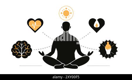 Eine Vektor-Illustration mit einer meditierenden Figur mit Ikonen des Herzens, des Gehirns und spiritueller Symbole, die die Verbindung zwischen Geist, Körper und Geist darstellen. Ideal für Wellness- und Achtsamkeitsthemen. Stock Vektor