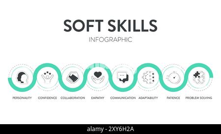 Infografik-Diagramm-Banner mit Symbolen, das Persönlichkeit, Problemlösung, Selbstvertrauen, Anpassungsfähigkeit, Einfühlungsvermögen, Zusammenarbeit Stock Vektor