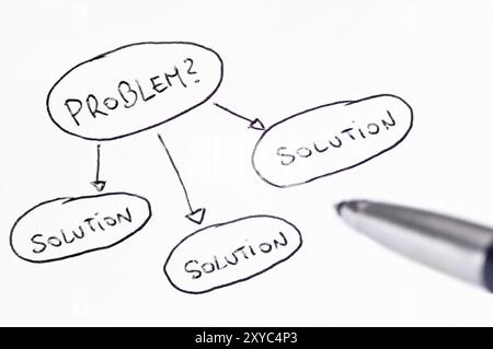 Problem und Lösung handschriftlichen Diagramm mit einem Stift an der Seite Stockfoto