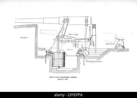 Aus dem Artikel VERSCHWINDENDE GESCHÜTZWAGEN IN DEN VEREINIGTEN STAATEN. Von G. H. Powell. Vom Engineering Magazine widmet sich Industrial Progress Band XIX 1900 The Engineering Magazine Co Stockfoto