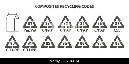 Recycling-Composites-Codes festgelegt. Vektorsymbole zur Materialidentifikation. Anzahl der Abfälle für Pakete in Dreiecksform mit Pfeilen. Stock Vektor