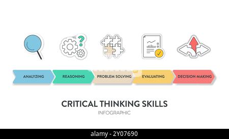 Kritisches Denken Fähigkeiten Strategie Framework Diagramm Diagramm Infografik Banner Vorlage mit Symbolvektor enthält Analyse, Argumentation, Problemlösung, Bewertung Stock Vektor