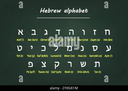 Jüdisches Alphabet mit englischen Transliterationen, dargestellt auf einem dunkelgrünen Tafel Hintergrund Stock Vektor