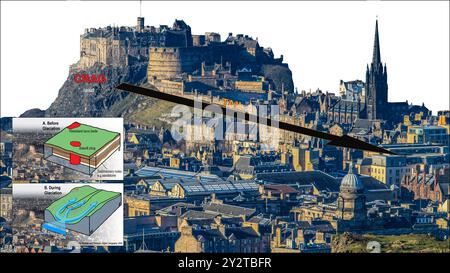 Klassische schottische Landschaften: 16 x 9 digitale Präsentationsfolien, die die Stätte von Edinburgh erkunden. Stockfoto