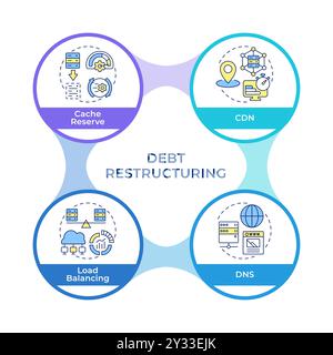Arten von Web-Performance-Techniken Infografik-Kreise Flussdiagramm Stock Vektor