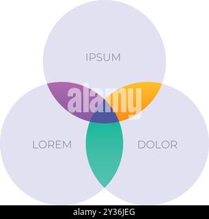 Drei sich schneidende Kreise erzeugen farbenfrohe überlappende Segmente auf weißem Hintergrund für das venn-Diagramm Stock Vektor