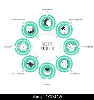 Infografik-Diagramm-Banner mit Symbolen, das Persönlichkeit, Problemlösung, Selbstvertrauen, Anpassungsfähigkeit, Einfühlungsvermögen, Zusammenarbeit Stock Vektor