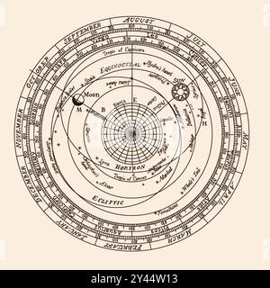 Armillarsphäre auf weißem Hintergrund. Stock Vektor