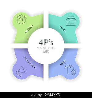 4P von Marketing Mix Strategie Modell Infografik Diagramm Abbildung Bannervorlage mit Icon Vektor hat Produkt, Ort, Preis und Promotion. La Stock Vektor