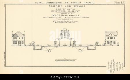 Royal Commission on London Traffic. Vorgeschlagene Vorortbahn 1906 Stockfoto