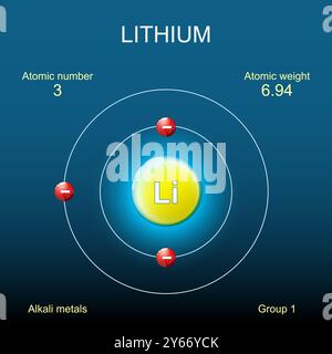 Lithiumatomstruktur. Bohr-Modell des Atoms mit Kern, Orbital und Elektronen auf dunklem Hintergrund. Chemisches Element. Alkalimetalle. Vektor. Schaltplan Stock Vektor