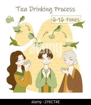 Regeln und Ablauf der Teezeremonie. Japanische oder chinesische Schriftzeichen, die grünen Tee zubereiten und trinken. Traditionelle asiatische Kultur, heiße grüne Teekanne, kleine Tassen und Löffel. Illustration des flachen Vektors Stock Vektor