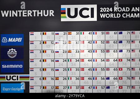 Zürich, Schweiz. September 2024. Das Startpodium vor dem Elite-Männer-Straßenrennen bei den UCI Road and Para-Cycling Road World Championships 2024 am Sonntag, den 29. September 2024 in Zürich, Schweiz. Die Welten finden vom 21. Bis 29. September statt. BELGA FOTO JASPER JACOBS Credit: Belga News Agency/Alamy Live News Stockfoto