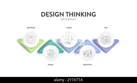 Infografik-Design-Denkprozess ( Einfühlen, Definieren, Ideieren, Prototypen und Testen) in fünf Schritten mit Circle Timeline und Papierstil. Abbildung für Stock Vektor