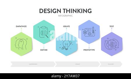 Design Thinking Prozess Infografik Diagramm Abbildung Illustration Banner Vorlage mit Icon Vektor für Präsentation hat empathischen, definieren, ideieren, Prototieren Stock Vektor