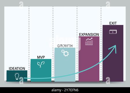 Die Grafik zeigt die typischen Phasen des Startup-Wachstums, von der Idee bis zum Ausstieg. Editierbare Vektorvorlage für Marketing und Präsentation Stock Vektor