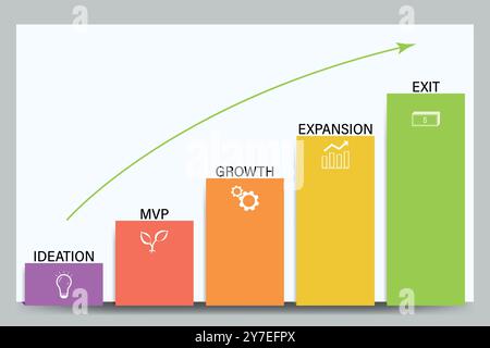 Grafisches Modell mit typischen Stadien des Startup-Wachstums, von der Idee bis zum Ausstieg. Editierbare Vektorvorlage für Marketing und Präsentation Stock Vektor