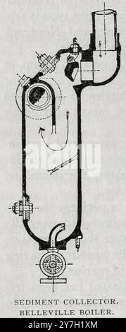 SEDIMENTSAMMLER, BELLEVILLE KESSEL AUS DEM ARTIKEL WASSERROHRDAMPFERZEUGER FÜR DEN SEEVERKEHR. Von B. H. Thwaite vom Engineering Magazine widmet sich dem industriellen Fortschritt Band XX 1900 - 1901 The Engineering Magazine Co Stockfoto