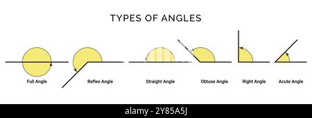 Arten von geometrischen Winkeln oder Graddarstellungen Stock Vektor