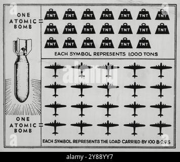 Atombomben Und Wasserstoffbomben - War General. Mai 1948. Stockfoto